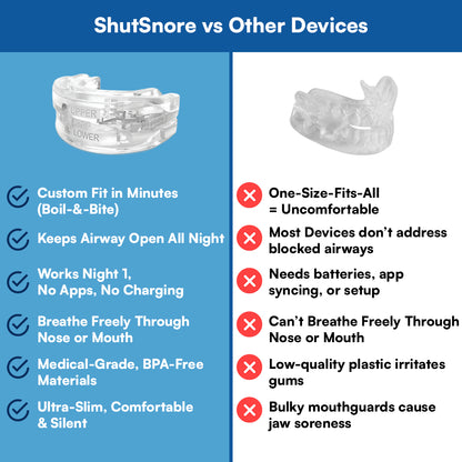 ShutSnore Anti Snoring Device